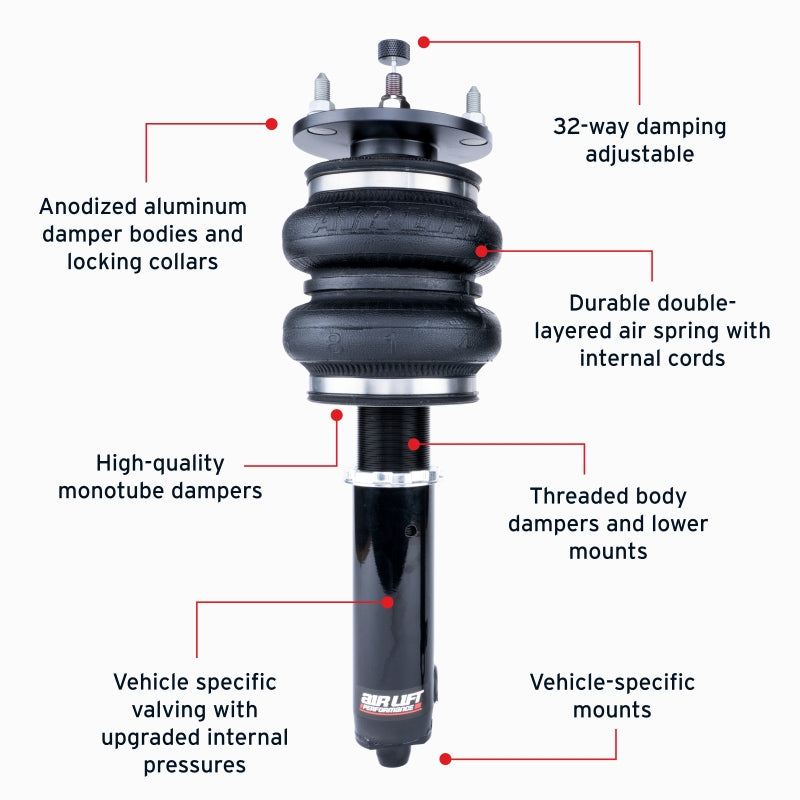 Features and Benefits