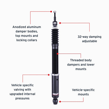 Features and Benefits