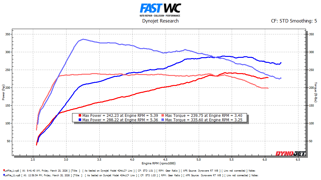 FAST WC/TURBOTEKTUNING 2022-2026 WRX OTS MAP for Stock Vehicle