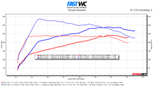 FAST WC/TURBOTEKTUNING 2022-2026 WRX OTS MAP for Stock Vehicle
