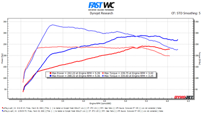 FAST WC/TURBOTEKTUNING 2022-2026 WRX OTS MAP for Stock Vehicle