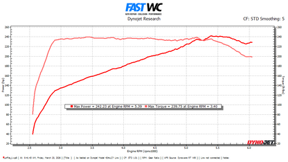 FAST WC/TURBOTEKTUNING 2022-2026 WRX OTS MAP for Stock Vehicle