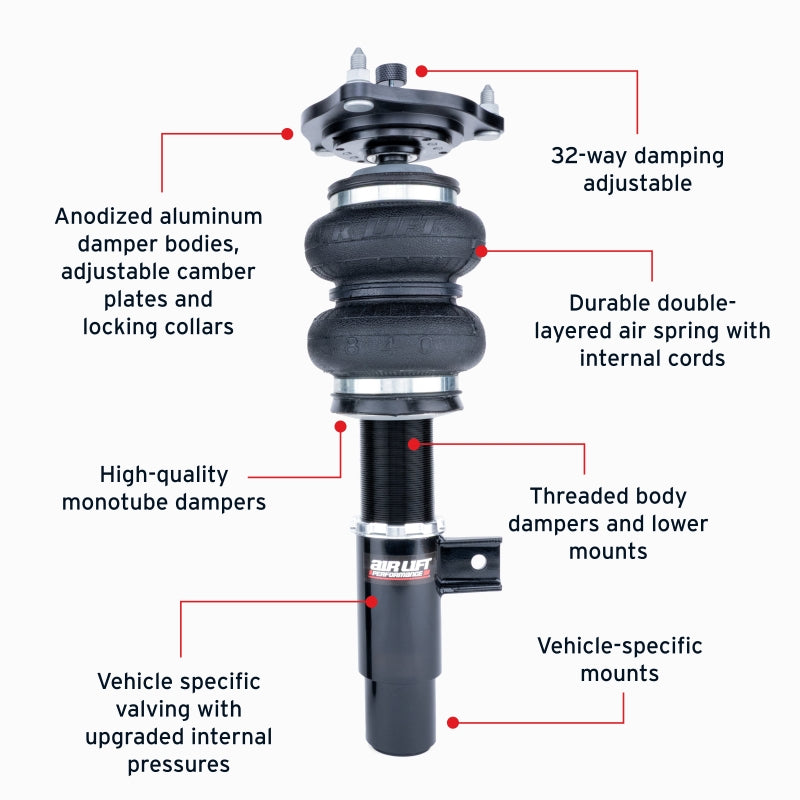 Features and Benefits