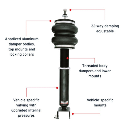 Features and Benefits