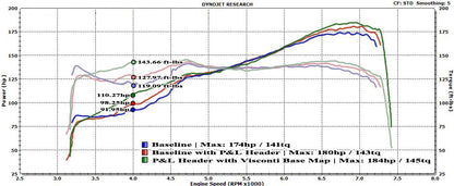 P&L Motorsports 2013+ BRZ/FR-S 4-1 Equal Length Header