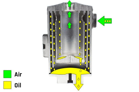Perrin [02-14 WRX, 04-21 STI, 05-09 LGT] Air Oil Separator Neon Yellow w/ FMIC | PSP-ENG-607NY