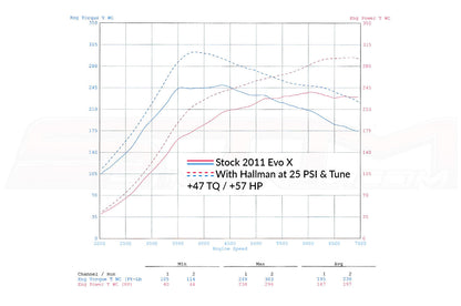 STM Evolution X Base Tune (for Stock Injectors)